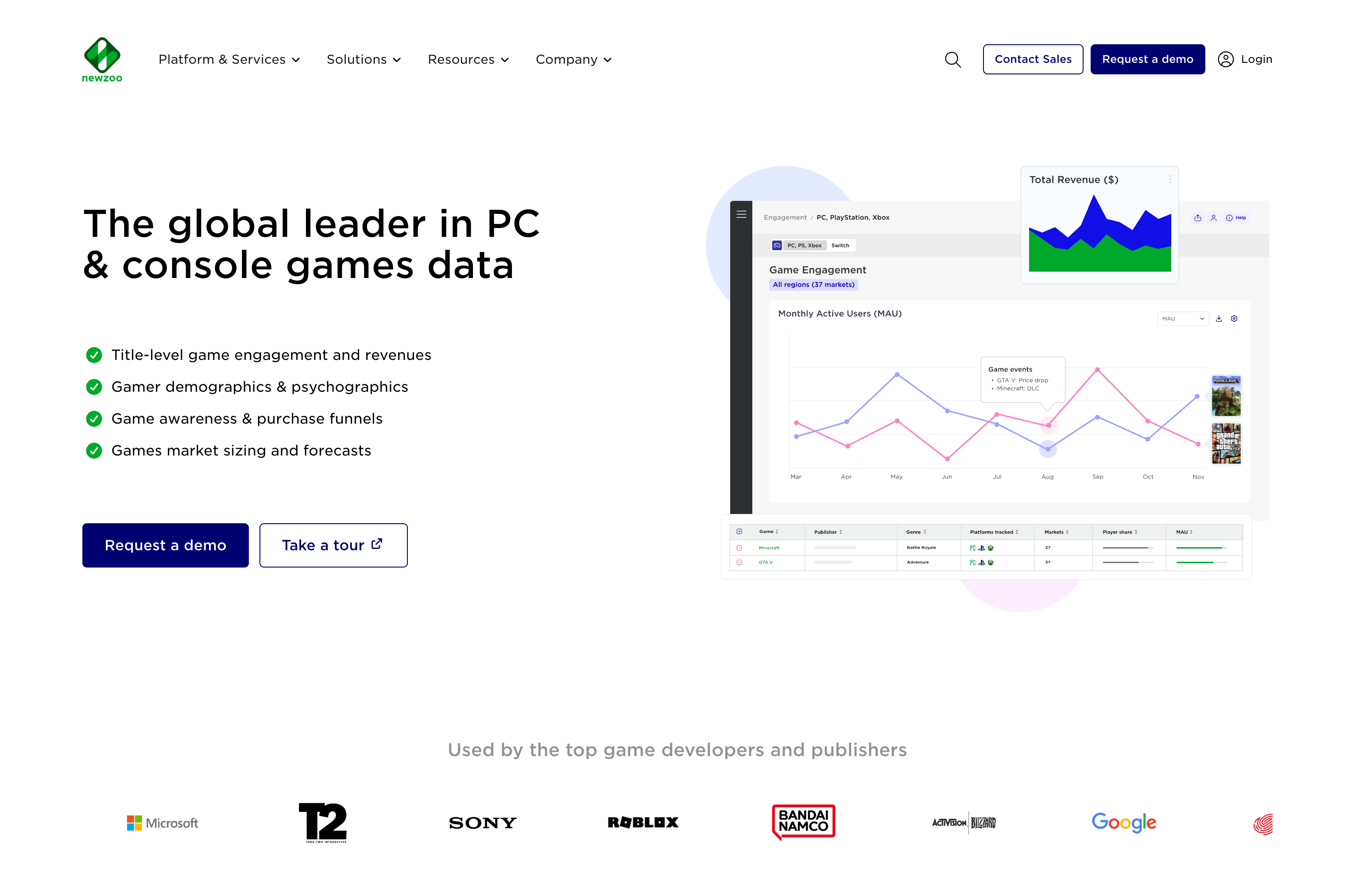 Newzoo home page